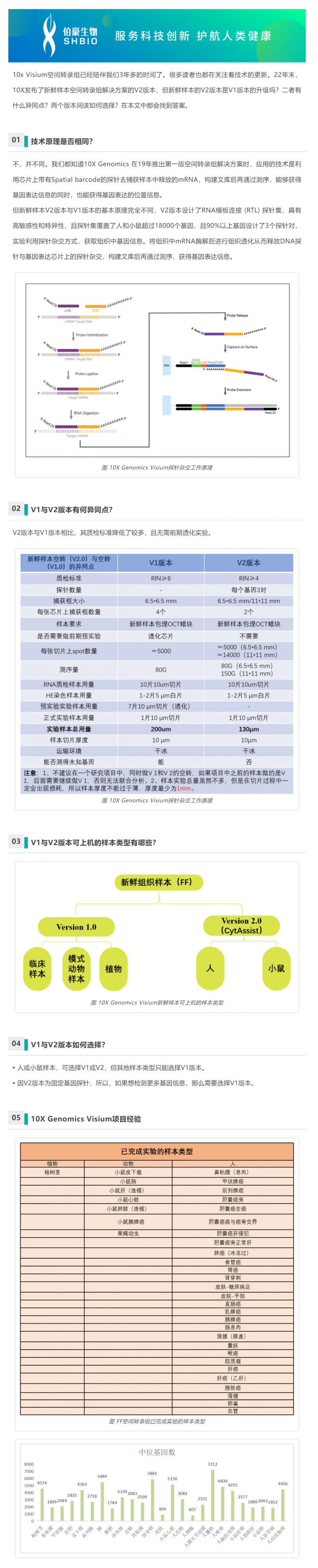 空轉課堂 - 新鮮樣本：10X Genomics V1 與 V2 該如何抉擇？