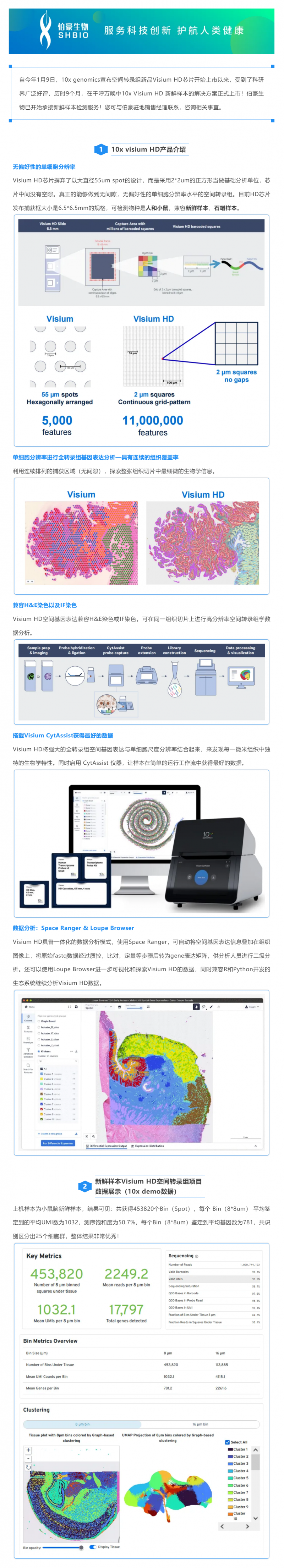 重磅更新！10x Visium HD 空間轉(zhuǎn)錄組新鮮樣本解決方案正式上線啦！